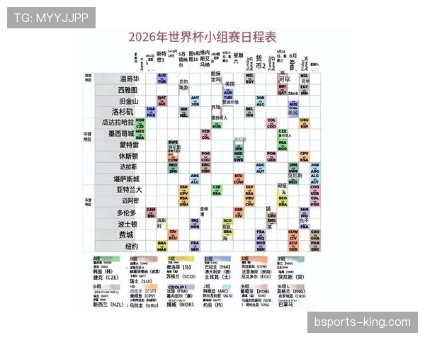2026世界杯I组资讯汇总：排名、赛果与晋级名单整理